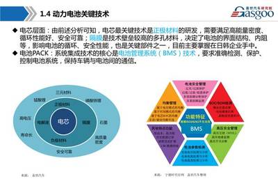 干貨│30張PPT解讀新能源動(dòng)力電池產(chǎn)業(yè)鏈全景圖，值得收藏！