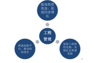 2017-2023年中國工程管理服務(wù)市場深度研究與行業(yè)競爭對(duì)手分析報(bào)告