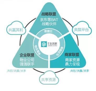 藍(lán)光進(jìn)化論 | “兩只手”卡位現(xiàn)代服務(wù)業(yè)，搶灘萬億級(jí)藍(lán)海市場
