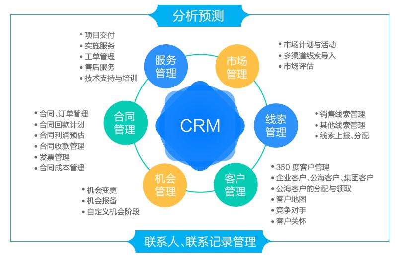 L2Cplat 企業(yè)級(jí)銷售CRM管理 免費(fèi)在線試用助您高效管理業(yè)務(wù)
