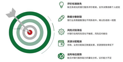 構(gòu)建銀企財(cái)資服務(wù)力科學(xué)評(píng)價(jià)體系，賦能企業(yè)與金融機(jī)構(gòu)精細(xì)化協(xié)同管理